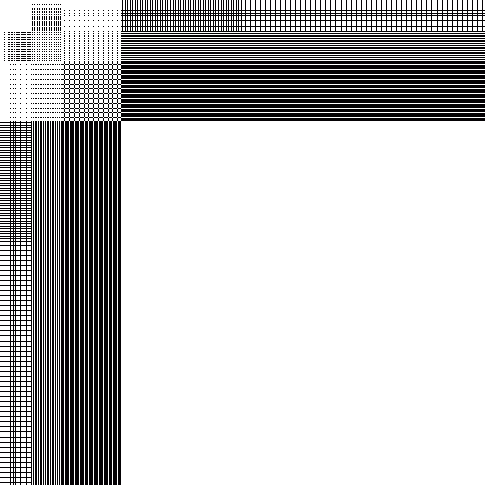 Właściwości tkanin